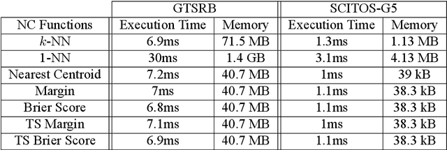 Figure 4 for Assurance Monitoring of Cyber-Physical Systems with Machine Learning Components