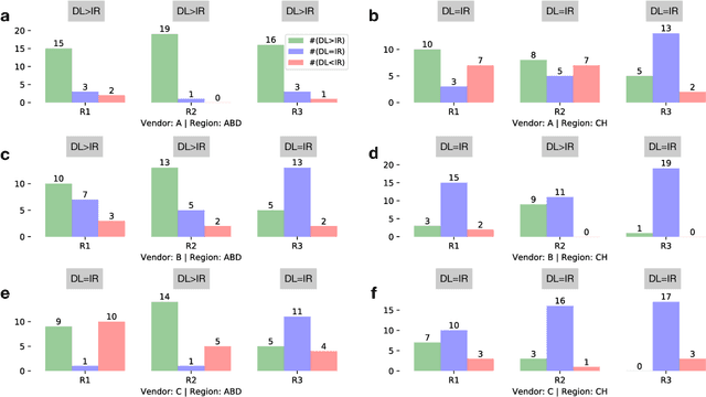 Figure 3 for Can Deep Learning Outperform Modern Commercial CT Image Reconstruction Methods?