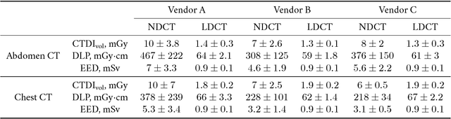 Figure 2 for Can Deep Learning Outperform Modern Commercial CT Image Reconstruction Methods?