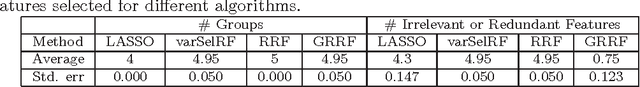 Figure 2 for Gene selection with guided regularized random forest