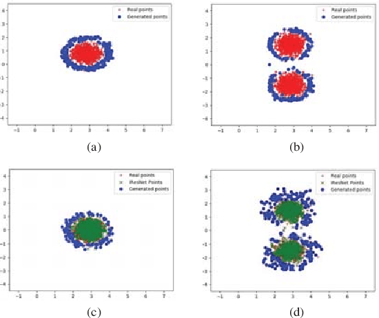 Figure 3 for Boundary of Distribution Support Generator (BDSG): Sample Generation on the Boundary
