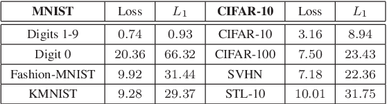 Figure 2 for Boundary of Distribution Support Generator (BDSG): Sample Generation on the Boundary
