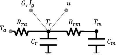 Figure 3 for Physics Informed Neural Networks for Control Oriented Thermal Modeling of Buildings