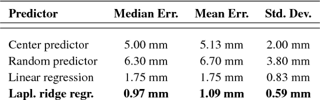 Figure 2 for Data-driven Tactile Sensing using Spatially Overlapping Signals