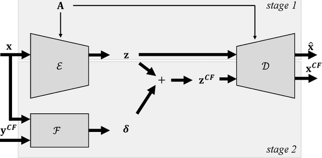 Figure 1 for Realistic Counterfactual Explanations by Learned Relations