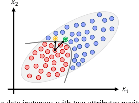 Figure 3 for Realistic Counterfactual Explanations by Learned Relations
