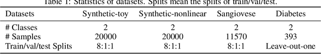Figure 2 for Realistic Counterfactual Explanations by Learned Relations