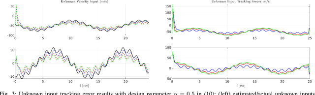 Figure 3 for Location-aware Beamforming for MIMO-enabled UAV Communications: An Unknown Input Observer Approach