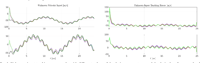 Figure 4 for Location-aware Beamforming for MIMO-enabled UAV Communications: An Unknown Input Observer Approach