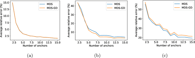 Figure 2 for Don't take it lightly: Phasing optical random projections with unknown operators
