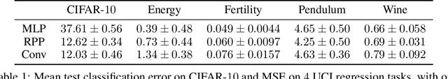 Figure 2 for Residual Pathway Priors for Soft Equivariance Constraints