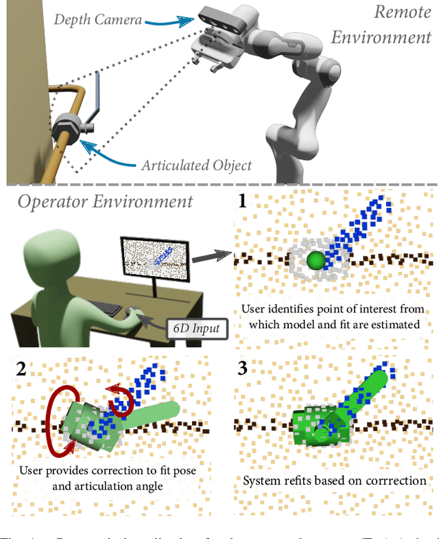 Figure 1 for Registering Articulated Objects With Human-in-the-loop Corrections