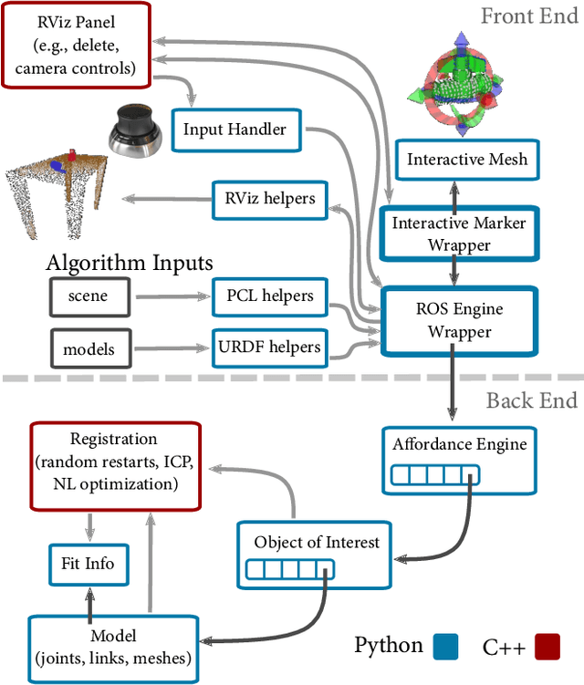 Figure 2 for Registering Articulated Objects With Human-in-the-loop Corrections