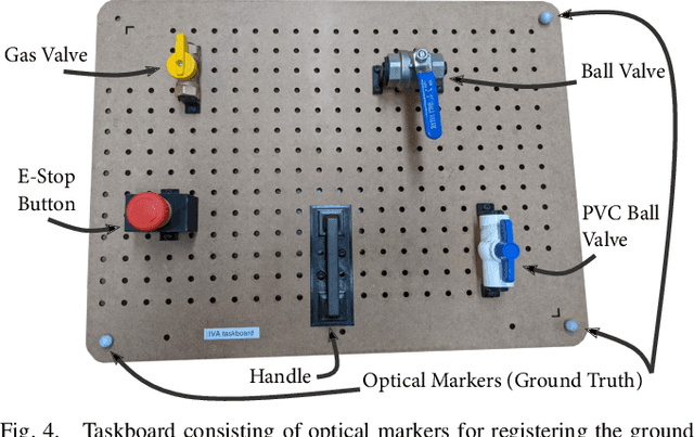 Figure 4 for Registering Articulated Objects With Human-in-the-loop Corrections