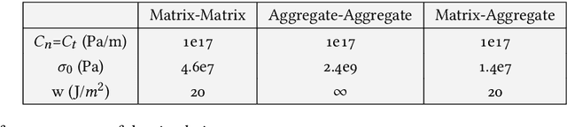 Figure 3 for A probabilistic model for fast-to-evaluate 2D crack path prediction in heterogeneous materials