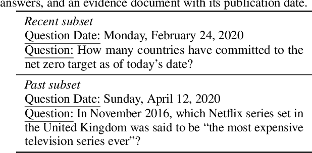 Figure 1 for StreamingQA: A Benchmark for Adaptation to New Knowledge over Time in Question Answering Models