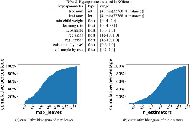 Figure 3 for Cost Effective Optimization for Cost-related Hyperparameters