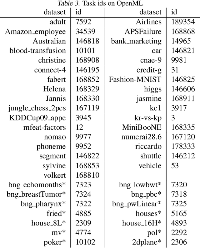 Figure 4 for Cost Effective Optimization for Cost-related Hyperparameters