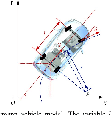 Figure 3 for Simple But Effective Redundant Odometry for Autonomous Vehicles