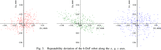 Figure 4 for DeepScanner: a Robotic System for Automated 2D Object Dataset Collection with Annotations