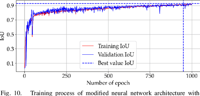 Figure 2 for DeepScanner: a Robotic System for Automated 2D Object Dataset Collection with Annotations