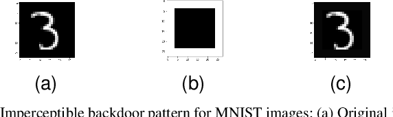 Figure 1 for False Memory Formation in Continual Learners Through Imperceptible Backdoor Trigger