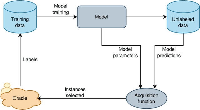Figure 1 for Active Learning for Imbalanced Civil Infrastructure Data
