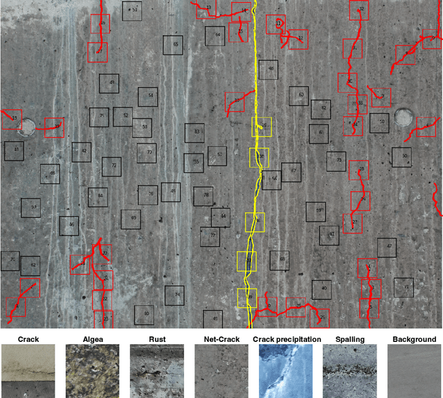 Figure 3 for Active Learning for Imbalanced Civil Infrastructure Data