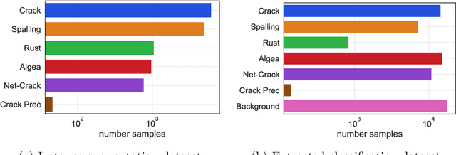 Figure 4 for Active Learning for Imbalanced Civil Infrastructure Data