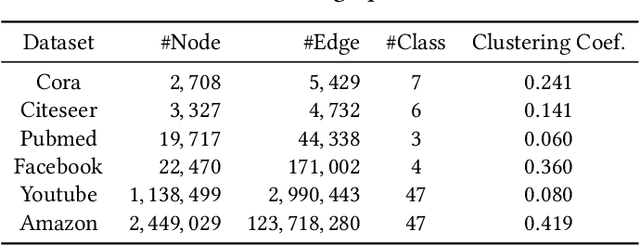 Figure 2 for Graph Embedding with Hierarchical Attentive Membership
