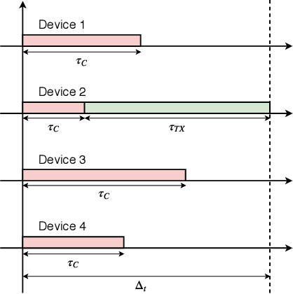 Figure 1 for Intelligent Link Adaptation for Grant-Free Access Cellular Networks: A Distributed Deep Reinforcement Learning Approach