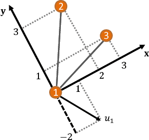 Figure 2 for Robust Distributed Planar Formation Control for Higher-Order Holonomic and Nonholonomic Agents
