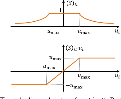 Figure 3 for Robust Distributed Planar Formation Control for Higher-Order Holonomic and Nonholonomic Agents