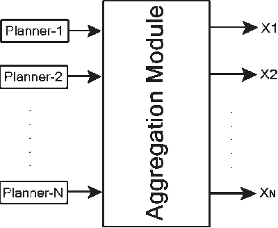 Figure 2 for Decentralized, Self-organizing, Potential field-based Control for Individuallymotivated, Mobile Agents in a Cluttered Environment: A Vector-Harmonic Potential Field Approach