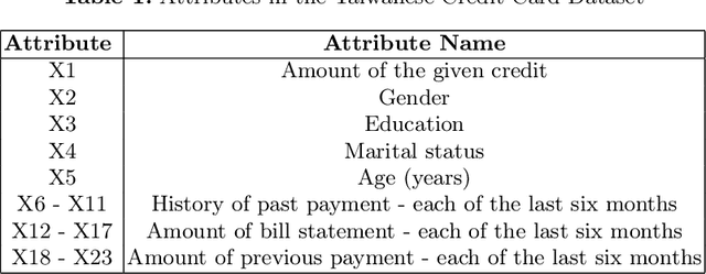 Figure 1 for Automatic Relevance Determination Bayesian Neural Networks for Credit Card Default Modelling