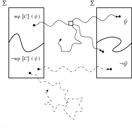 Figure 4 for Weighted Programming