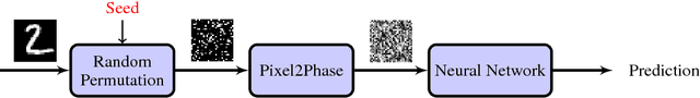Figure 1 for PPD: Permutation Phase Defense Against Adversarial Examples in Deep Learning