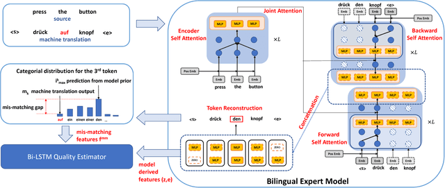 Figure 1 for "Bilingual Expert" Can Find Translation Errors