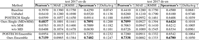 Figure 2 for "Bilingual Expert" Can Find Translation Errors