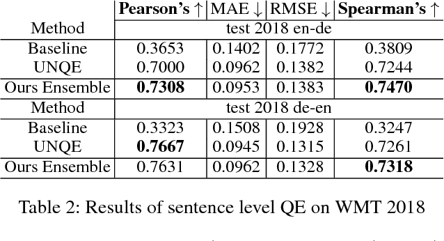 Figure 3 for "Bilingual Expert" Can Find Translation Errors