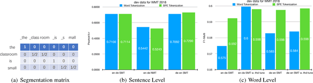Figure 4 for "Bilingual Expert" Can Find Translation Errors