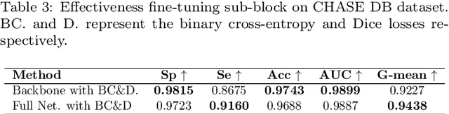 Figure 4 for DR-VNet: Retinal Vessel Segmentation via Dense Residual UNet