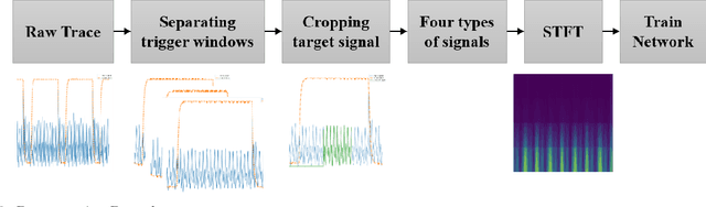 Figure 3 for A Dataset Generation Framework for profiling Disassembly attacks using Side-Channel Leakages and Deep Neural Networks