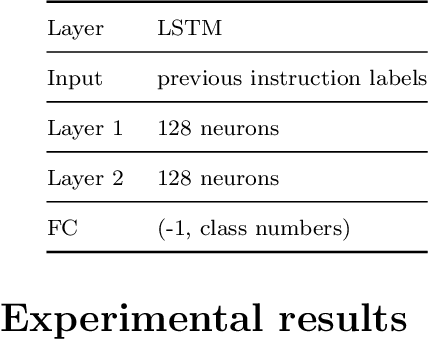 Figure 2 for A Dataset Generation Framework for profiling Disassembly attacks using Side-Channel Leakages and Deep Neural Networks