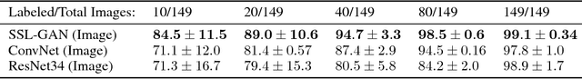 Figure 3 for Semi-Supervised Deep Learning for Abnormality Classification in Retinal Images