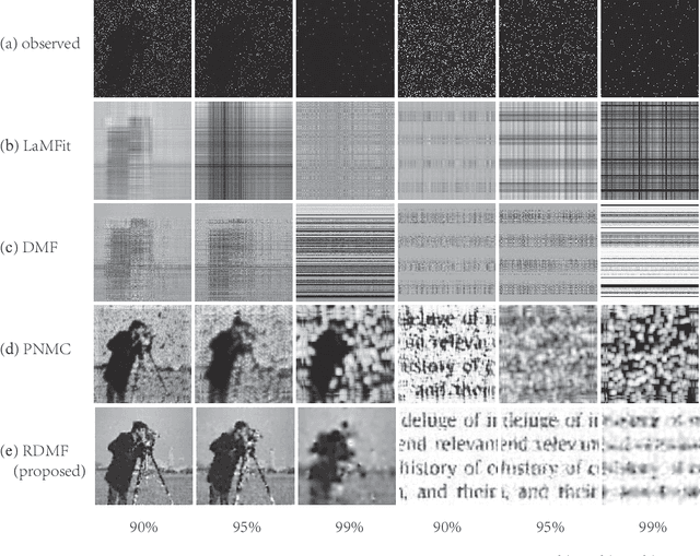 Figure 1 for A regularized deep matrix factorized model of matrix completion for image restoration