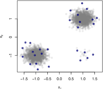 Figure 1 for Determinantal Point Processes for Coresets