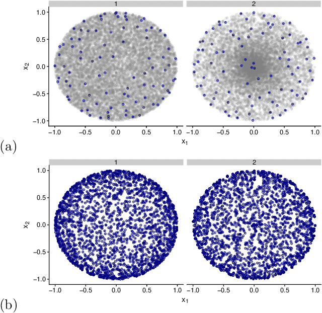 Figure 2 for Determinantal Point Processes for Coresets