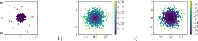 Figure 3 for Determinantal Point Processes for Coresets