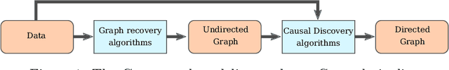 Figure 1 for Causal Discovery Toolbox: Uncover causal relationships in Python